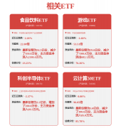数字货币概念下跌305%主力