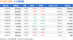 5月21日区块链50(399286)指