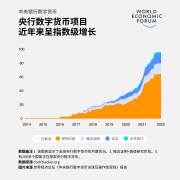 数字人民币之外还有哪些