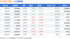 5月26日区块链50(399286)指