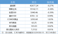 南财早新闻|央行:实施