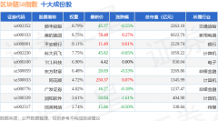 5月27日区块链50(399286)指