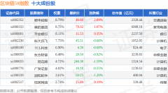 5月28日区块链50(399286)指