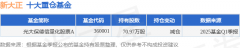 5月29日新大正涨1000%光大保