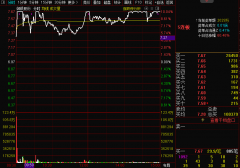 券商股补涨区块链概念龙