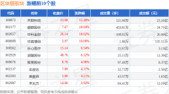 区块链板块6月4日涨032%天