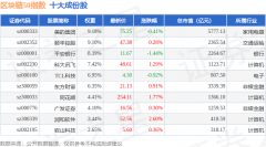 6月5日区块链50(399286)指
