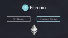 2025年以太坊质押市场：Lido份额下降EtherFi表现强