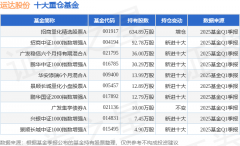 6月16日运达股份涨2000%招商