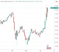 美股收盘：战情阴霾冲击市场情绪 三大指数齐跌