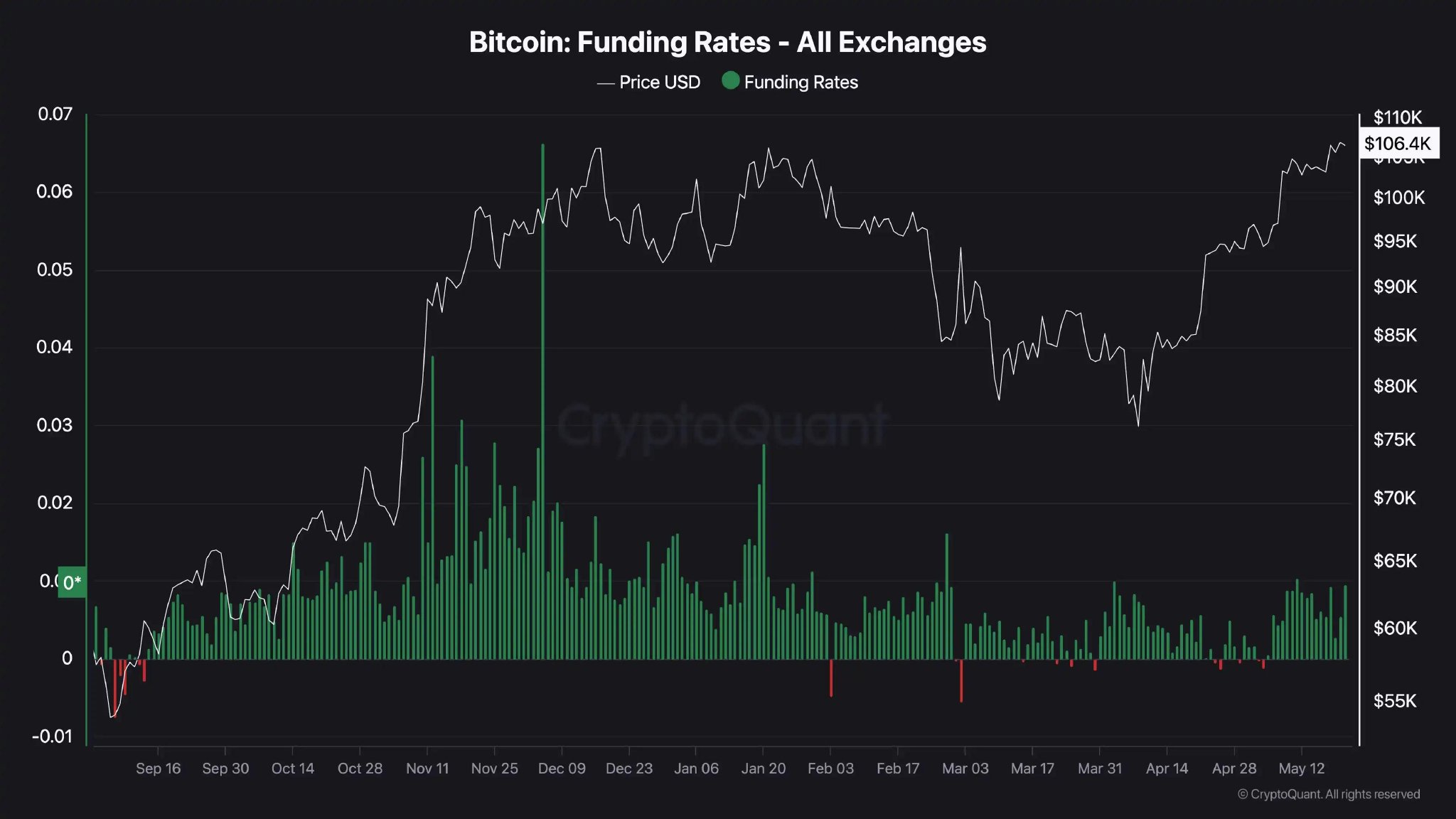 比特币的价值到底多少?100万美金?