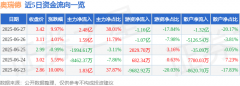 6月27日奥瑞德(600666)涨