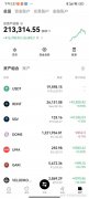 上市公司狂买比特币 为何