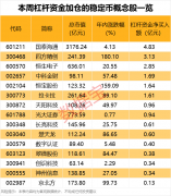 数字货币突发!杠杆资金