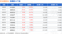 区块链板块6月30日涨025%杭