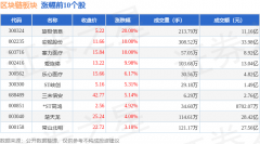 区块链板块7月1日跌057%吉