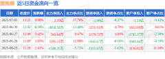 7月1日爱施德涨停:区块链