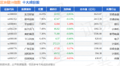 7月9日区块链50(399286)指