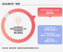百亿私募半年“答卷”梁