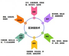 上海以赛促“用”推动区