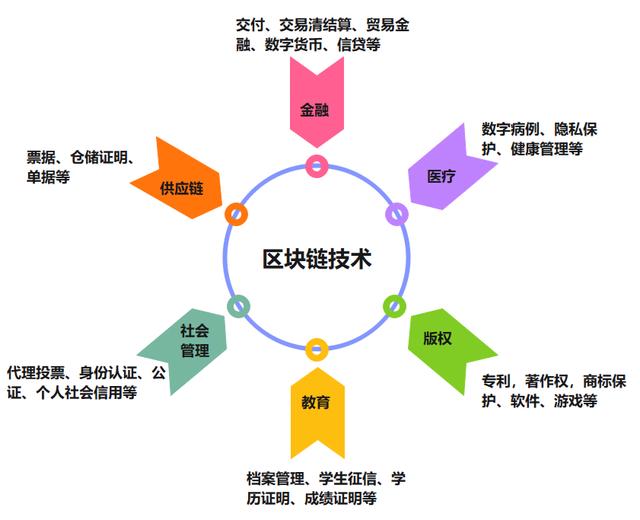 上海以赛促“用”推动区块链技术创新与产业融合