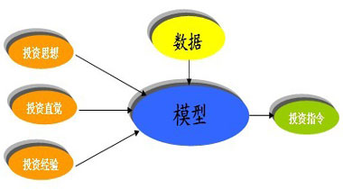 21对话|相聚资本总经理梁辉:主观私募推出独立量化策略