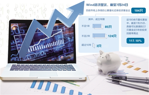 量化｜生态改善多元布局：2026年投资策略