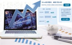 118亿上市费换1237万净募资量化派五度闯港只为“